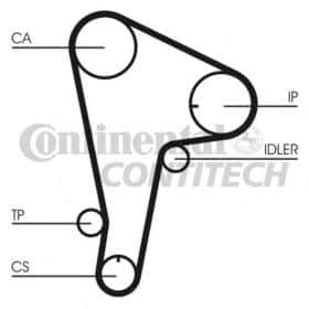 Ремінь ГРМ Contitech CT721