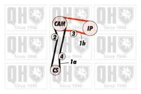 Ремінь ГРМ Quinton Hazell QTB323