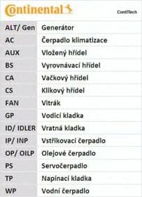 Ремень ГРМ