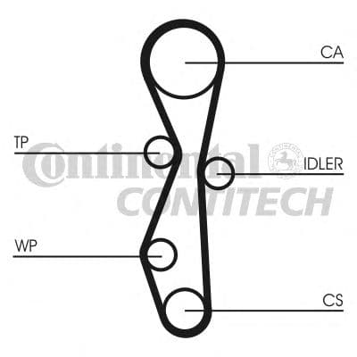 CT1142 Contitech Ремень ГРМ