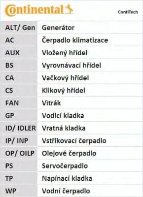 CT693 Contitech Ремень ГРМ