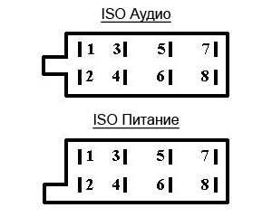 Схема распиновки ISO