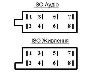 Схема ISO распінування
