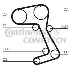 Ремінь ГРМ Contitech CT831