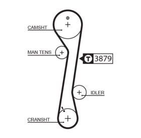 Ремень ГРМ Gates 1457rm