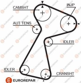 Ремінь ГРМ Eurorepar 1633131880
