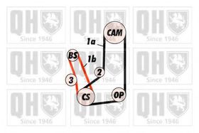 Ремень ГРМ Quinton Hazell QTB198