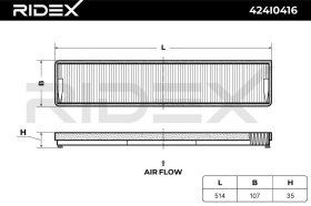 Фильтр салона RIDEX 424i0416