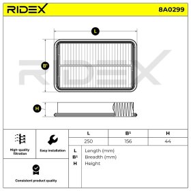 Повітряний фільтр RIDEX 8a0299
