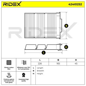 Фільтр салону RIDEX 424i0252