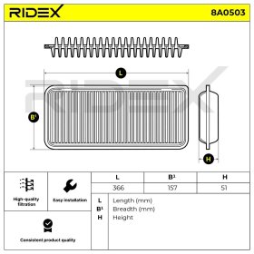 Повітряний фільтр RIDEX 8a0503