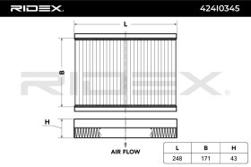 Фильтр салона RIDEX 424i0345