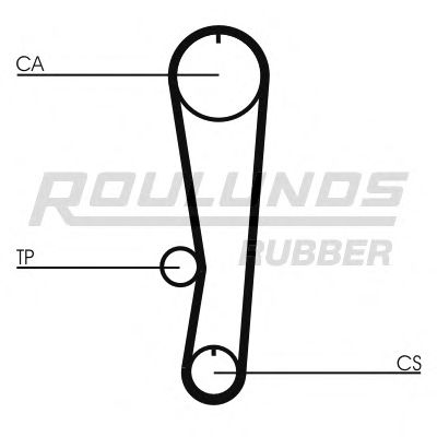 RR1195 Roulunds Ремень ГРМ