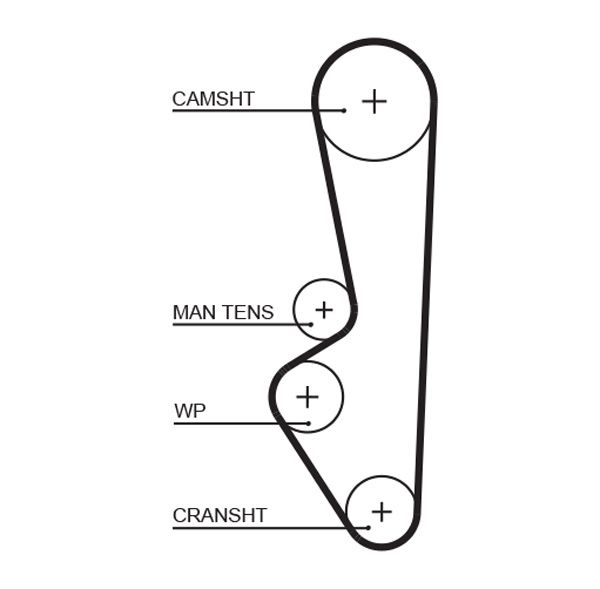 t152rb Gates Ремень ГРМ